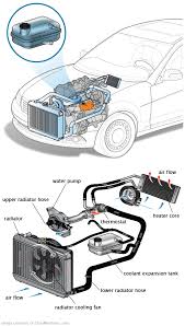 See B1C68 repair manual